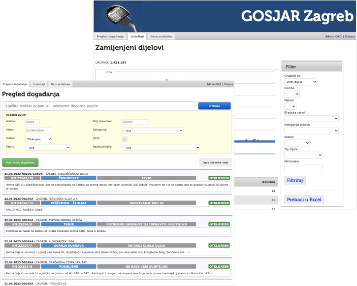 Civic · GOSJAR · City grid