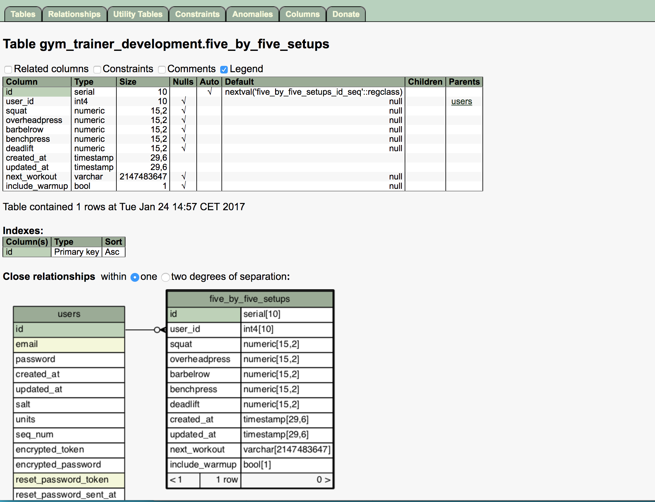 Screenshot of database tables